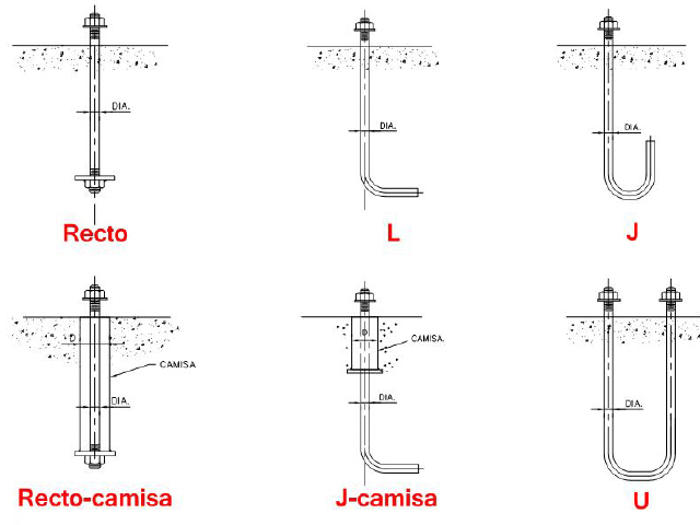 tipos-de-pernos-de-anclaje-taesmet-01