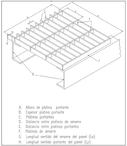 Nomenclatura Rejillas metalicas taesmet