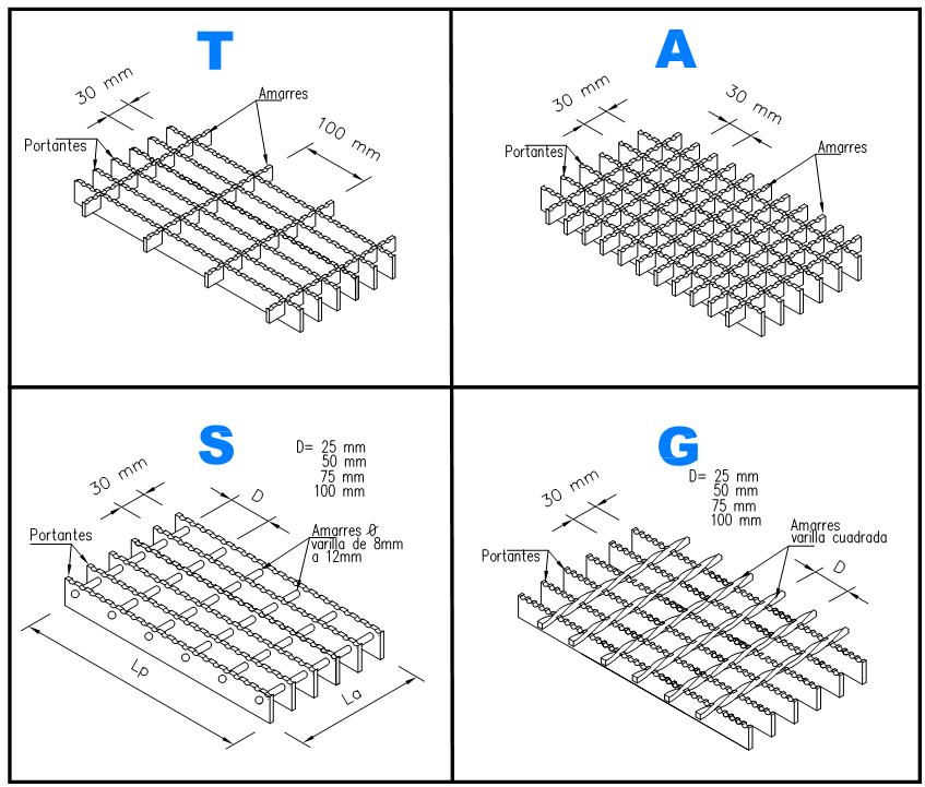 Tipos de Rejillas metalicas taesmet